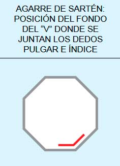 Agarre de sartén en bádminton diagrama