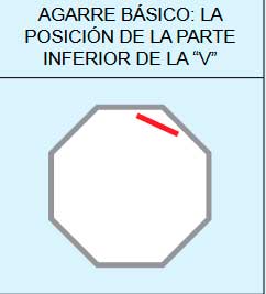 Como se sujeta la raqueta en el bádminton agarre básico diagrama