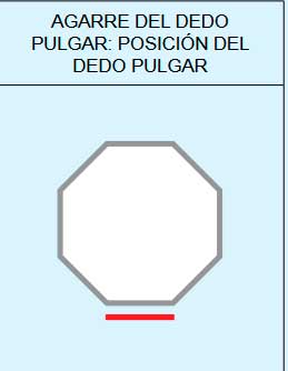 Como se sujeta la raqueta en el bádminton agarre de reves diagrama