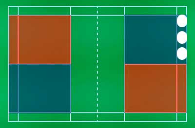 Ejercicios para el  entrenamiento del servicio de derecha en bádminton